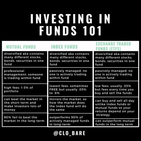 Index Funds Investing, Stock Investment, Mutual Funds Investing, Index Funds, Money Coach, Grace Rose, Stocks And Shares, Financial Motivation, Stocks And Bonds