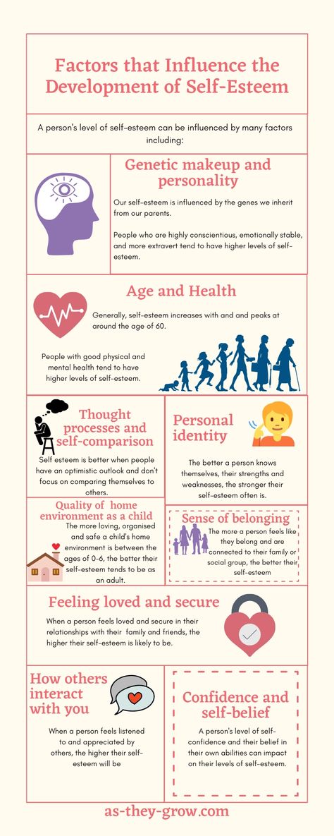 18 Signs of Low Self-Esteem in a Child and How to Help - As They Grow Self Esteem Issues, Emotional Wellbeing, Low Self Esteem, Health Info, Coping Skills, Warning Signs, Growing Old, Self Esteem, Parenting Hacks