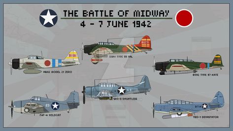 -WIP- Battle of Midway - WIP- by Grevinsky79 Ww2 Planes, Navy Aircraft, Aircraft Art, Wwii Aircraft, Ww2 Aircraft, Royal Air Force, Aviation Art, Vintage Aircraft, Model Airplanes