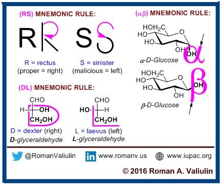 mnemonic rules: R and S isomerism, D and L Fischer projections by Roman A. Valiulin Chemistry Mnemonics, Fischer Projections, Organic Chemistry Reactions, Organic Chem, Biochemistry Notes, Organic Chemistry Study, Chemistry Study Guide, Mcat Prep, Chemistry Basics