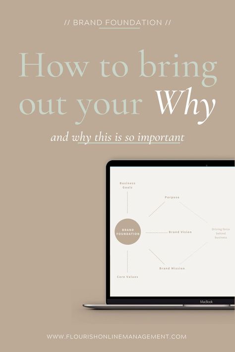 How To Find Your Brand, How To Find Your Why, How To Find Your Purpose, Vision Planning, Business Fundamentals, Brand Goals, Branding Infographic, Brand Portfolio, Foundation Series