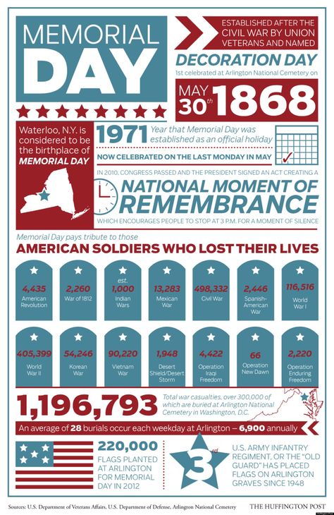 LOOK: Why We Celebrate Memorial Day - A great infographic from the wonderful people at the Huffington Post Independance Day, Arlington National Cemetery, Us Holidays, National Cemetery, Happy Memorial Day, Patriotic Holidays, God Bless America, Veterans Day, Cool Websites