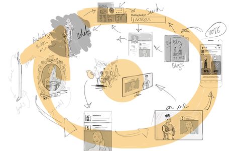 Story Map Rise from pixel-pusher to a product visionary with a new type of design document called a “story map.” Resource Mapping Architecture, Strategy Map Design, User Journey Map Design, Graphic Design Map, Experience Mapping, Story Mapping, Story Maps, Experience Map, Map Diagram