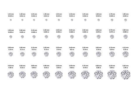 How Much Is a 3-Carat Diamond Worth? (Price Chart) Diamond Carat Size Chart, Diamond Meaning, Teardrop Diamond, 3 Carat Diamond, Asscher Diamond, Traditional Engagement Rings, Diamond Color Grade, Diamond Size Chart, Price Chart