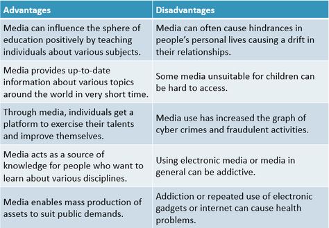 Advantages and Disadvantages of Media | List of Top 10 Media Advantages and Disadvantages - A Plus Topper Essay About Social Media, Media Effects On Society, Function And Communication Of Media, Responsible Use Of Media And Information, Faces Quotes, Advantages Of Social Media, English Assignment, Disadvantages Of Social Media, Disadvantages Of Technology