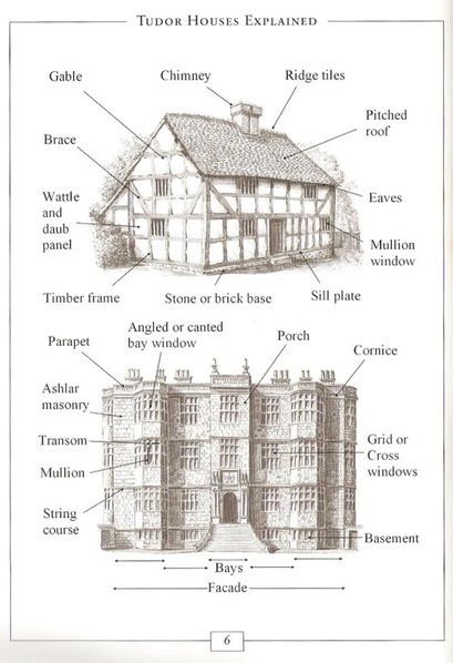 Tudor  HOUSES EXPLAINED ... Dark Academia House Blueprint, Medieval House Floor Plan, Tudor House Drawing, English Tudor Floor Plans, Tudor Mansion Floor Plans, Revival Architecture, Vintage Architecture, Medieval Houses, Tudor Style