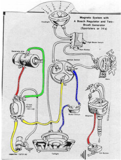 Motorcycle Wiring, Harley Davidson Engines, Harley Chopper, Old School Chopper, Electrical Circuit Diagram, Motorcycle Repair, Cb 750, Chopper Bike, Chopper Motorcycle