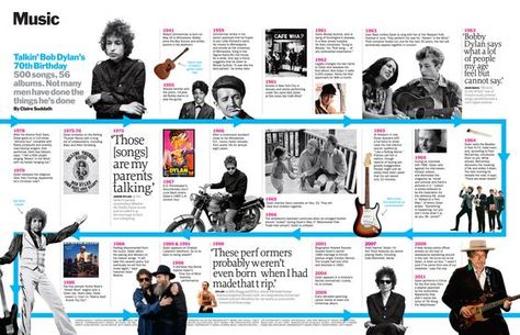 2. Timeline - This is a timeline of Bob Dylan's musical journey. (I could not find any timelines from a physical copy of a magazine or newspaper so I took this off the net.) Magazine Timeline Layout, Visual Timeline Design, Timeline Layout Design, Magazine Headline Design, Time Line Design Infographic, Timeline Design Layout, Timeline Design Ideas, Time Line Infographic, Music Infographic