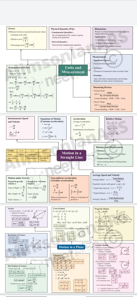 Vectors Physics Notes Class 11, Physics Units And Measurements, Class 11 Physics Notes Units And Measurement Charts, Units And Dimensions Physics Notes, Class 11 Physics Notes, 11th Chemistry Notes, Study Physics, Biochemistry Notes, Neet Notes