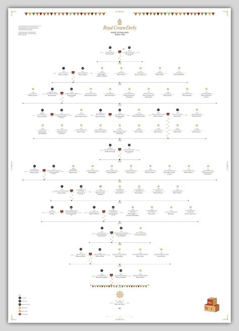 Family Ancestry Book, Royal Family Tree, Ancestry Book, Royal Family Trees, Ancestry Family Tree, Family Tree Art, Family Ancestry, Family History Book, Family Tree Chart