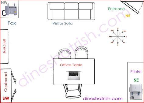 Vastu Office, Feng Shui Your Desk, Office Layout Plan, Glass Kitchen Cabinet Doors, Office Table Desk, Door Plan, Office Plan, Business Inspiration Quotes, Office Layout