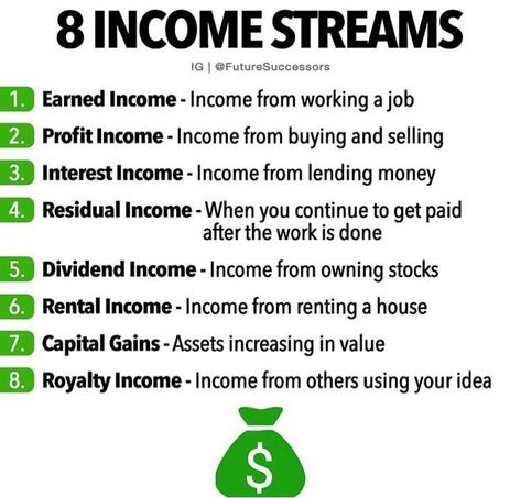 8 income streams Learn Accounting, Accounting Education, Accounting Basics, Dividend Income, Bookkeeping Business, Money Financial, Small Business Plan, Money Management Advice, Finance Investing