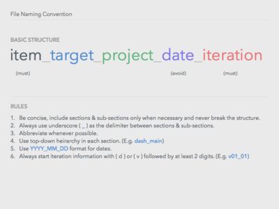 File Naming Convention Naming Conventions, Planning Board, Digital Organization, Work Tools, Organization Planning, Job Search, Global Community, Computer, Graphic Design