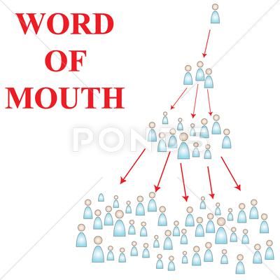 Word of mouth Stock Illustration #AD ,#mouth#Word#Illustration#Stock Word Illustration, House Cleaning Business, Higher Education Marketing, Word Of Mouth Marketing, Cleaning Business, Word Of Mouth, House Cleaning, Marketing Ideas, Business Advertising