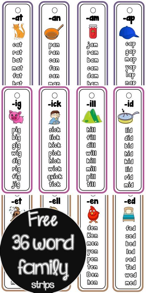 Kindergarten Word Families, Family Printables, Cvc Words Kindergarten, خريطة ذهنية, Three Letter Words, Cvc Word Families, Short Vowel Words, Phonics Rules, English Phonics