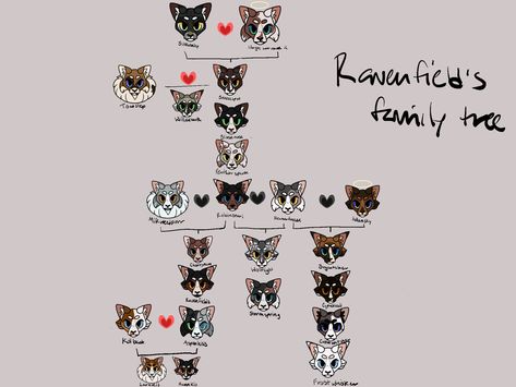 this one didnt take as long but yeah another one. Base by CherokeeTG on deviantart Warrior Cats Family Tree Base, Warrior Cats Family Tree, Sketch Tips, Cats Family, Oc Template, Tree Base, Cat Family, Warrior Cat, Cat Tree