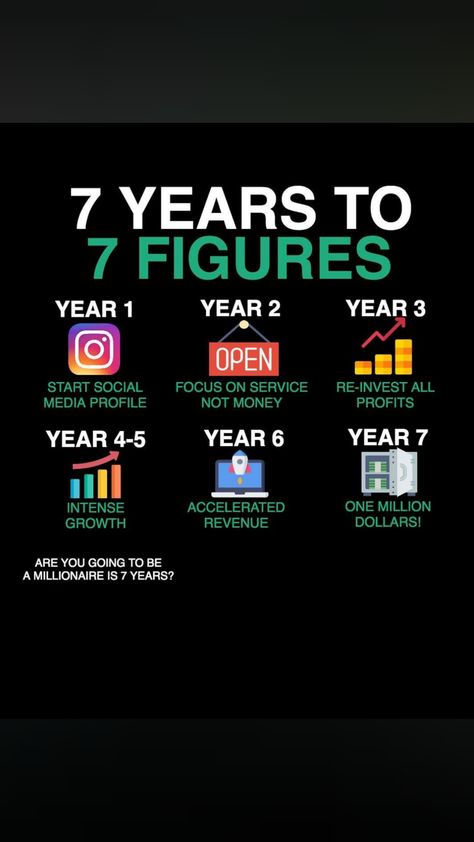 Would you guys love to be making 7 figures a year ???? 🤑  Tag 2 FRIENDS who wants financial freedom. Gulfport Ms, 7 Figures, Business Ideas Entrepreneur, Money Saving Plan, New Business Ideas, 2 Friends, Money Making Jobs, Finance Investing, Business Entrepreneurship