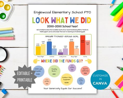 Fundraising PTA Flyer Explanation of Dollars PTO Template Year in Review Handout Editable Donation Tracker Spending Summary Graph Poster - Etsy What Is Pto Flyer, Pto Trifold Board, Fundraising Goal Tracker, Sponsorship Flyer, Parent Council, Pta Flyer, Pto Flyers, School Council, Pta Fundraising