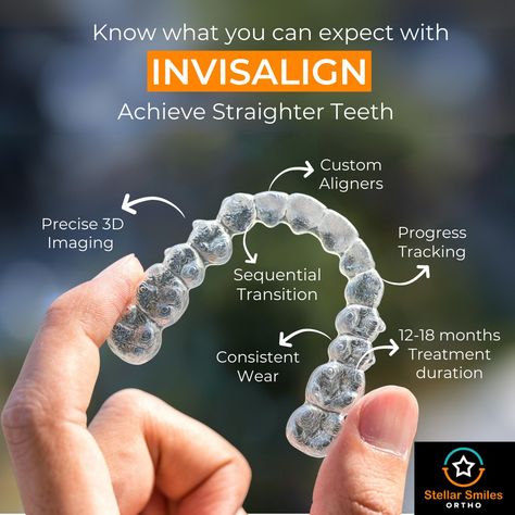 Aligners For Teeth, Dental Aligners, Dental Quotes, Invisalign Aligners, Dental Images, Dental Posts, Dental Anatomy, Dental Office Decor, Straight Teeth