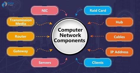 Types Of Computer Network, Metropolitan Area Network, Networking Infographic, Science Model, Networking Basics, Software Architecture, Types Of Network, Data Science Learning, Learn Computer Science