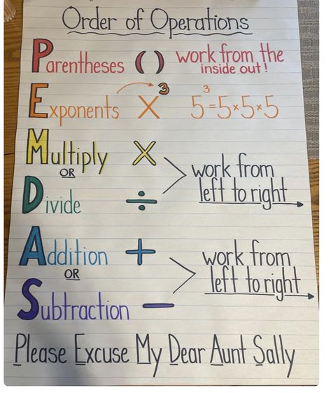 Fraction And Decimal Activities, Pemdas Anchor Chart, Math Anchor Charts Middle School, Order Of Operations Anchor Chart, Pemdas Poster, Pemdas Order Of Operations, Teaching Math Strategies, Chart Paper, School Study Ideas