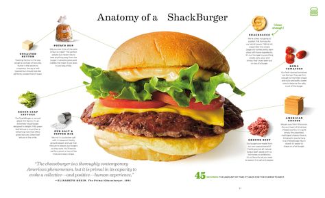 Recipe: How to Make Shake Shack’s Famous Burger - Eaterclockmenumore-arrow : The Shack Sauce remains a secret, though (sorry) Burger Shack, Smash Burger In And Out, How To Make Shakes, Classic Smashed Burger, Shake Shack Veggie Burger, Shake Shack Burger, Hamburger Gravy, Shake Shack Shroom Burger, Delicious Burger Recipes