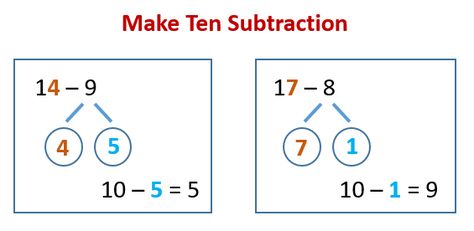 How to add and subtract within 20, subtraction within 10 by using decomposing a number leading to a ten, examples and step by step solutions, break apart numbers to subtract, Subtraction with the make a ten strategy, Make 10 Subtraction Strategy, Common Core Grade 1 Kids Making 10 To Subtract, Make A Ten To Subtract, Make A 10 To Subtract, Add And Subtract Within 20, Make A Ten, Math Problem Solver, Number Words Worksheets, Subtraction Within 10, Mental Math Strategies