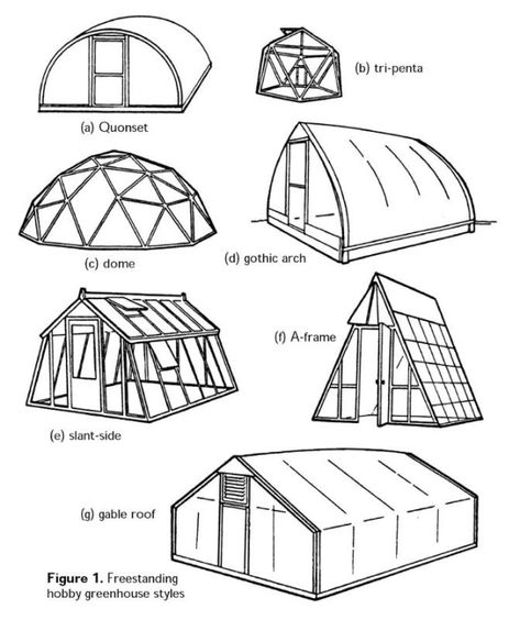 When deciding on the quantity of Greenhouse Roofing material such as Sola Wrap, it's important to understand what style of greenhouse the material such as Sola Wrap is going onto. Greenhouse Shapes, Greenhouse Construction, Diy Greenhouse Plans, Hobby Greenhouse, Home Greenhouse, Wooden Greenhouses, Backyard Greenhouse, Greenhouse Growing, Small Greenhouse