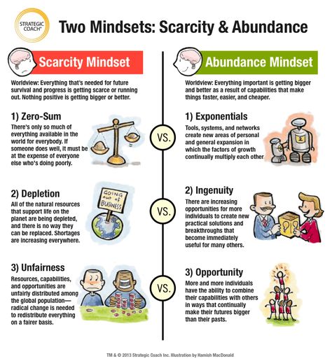 Two Mindsets: Scarcity & Abundance Quotes About Abundance Mindset, Abundant Mindset Quotes, Abundance Mentality, Abundant Mindset, Scarcity Vs Abundance Mindset, Abundance Mindset Vs Scarcity, Work Infographic, Life Coach Training, Personal Finance Budget