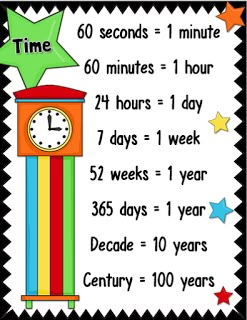 Classroom Tested Resources: Free Time Poster for your Classroom Classroom Wall Printables, 1st Grade Classroom Posters, Primary 2 Classroom Ideas, English Class Posters Free Printable, Teaching Math Primary, Learning Time Clock Free Printable, Homeschool Posters Free, Maths Charts For Classroom, Charts For Classroom Ideas