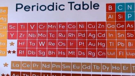 Electron configuration is a powerful predictive tool, a simple extension from the periodic table. In this half-hour video, see how physical characteristics, including atomic radius and reactivity, all depend on electron configuration and can be teased from a careful understanding of the periodic table. Chemistry Videos, Chemistry Periodic Table, Electron Configuration, Periodic Table Of The Elements, Atomic Structure, Physical Characteristics, The Periodic Table, High School Science, Videos To Watch