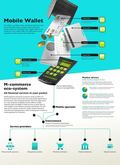 Mobile Wallet Infographic: waiting for it so I can say goodbye to physical coupons, credit cards, loyalty cards, access cards and enable easy digital money transactions. Cash App Balance, Credit Card Infographic, Fintech App, Digital Payment, Newspaper Layout, Digital Money, Fintech Startups, Data Visualisation, Loyalty Cards