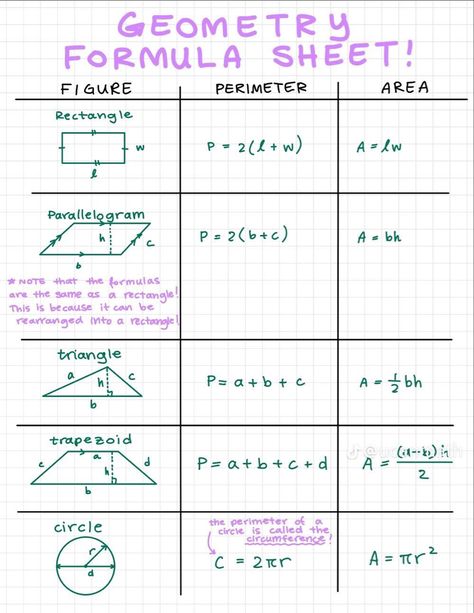 A Student Tips, Messy Notes, Study To Success, Geometry Formulas, Sat Prep, Area And Perimeter, Student Tips, Go Back To School, Take Notes