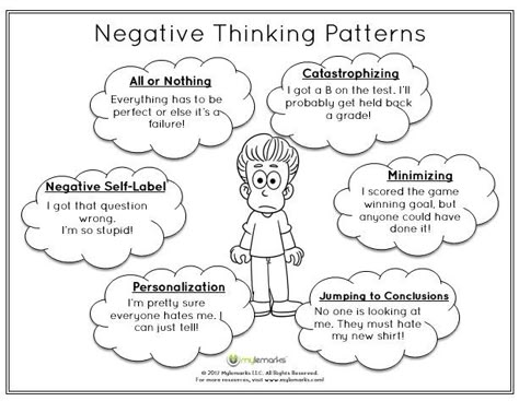 Patterns Worksheet, Coping Skills Activities, Thinking Patterns, Cbt Worksheets, Pattern Worksheet, Counseling Kids, Elementary School Counseling, Thought Patterns, School Social Work