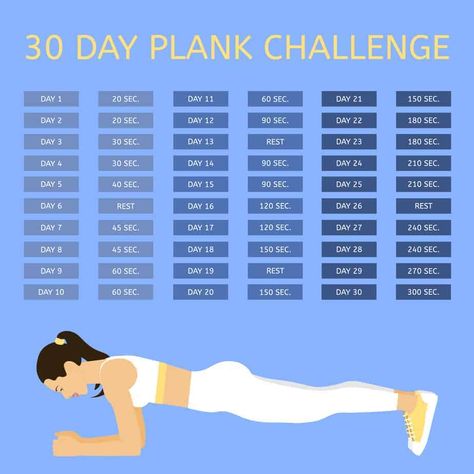 The 30 Day Plank Challenge - AimeeStock.com Dauntless Training, Planks Workout, An Workout, Thigh Challenge, Calendar Aesthetic, Plank Position, Exercise Challenge, Plank Variations, Best Core Workouts