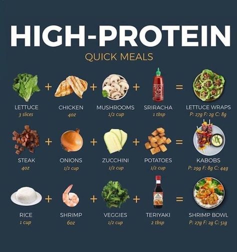 Meal Prep Recipes For Muscle Gain, Healthy Meal Prep For Muscle Gain, Healthy Meals To Gain Muscle, How To Eat Protein With Every Meal, High Carb Foods For Muscle Gain, High Protein Meals For Work, Meal Preps For Muscle Gain, Bulking Snacks For Men, Weight Gain Dinner Meals