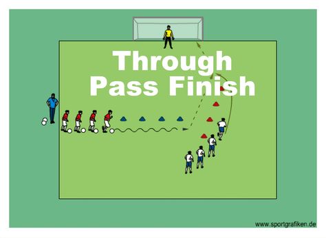 Through Pass Finish Scoring goals in soccer is not just about shooting. Learn the soccer shooting drills it takes to improve your shots on goal and your team’s chances to win. Print/Download This Drill Basic Information Age Group: (8-11yrs) (12-15yrs) (16-Adult) Number of Players: 8+ Difficulty: Easy-Medium Time: 10-15 min. Emphasis: Finishing Field Preparation: 1x ... Soccer Shooting Drills, Soccer Shooting, Soccer Passing Drills, Soccer Coaching Drills, Soccer Practice Drills, Soccer Drills For Kids, Soccer Training Drills, Football Drills, Soccer Workouts