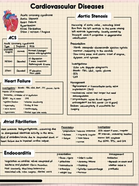 Emt Study, Cardiac Sonography, Physician Assistant School, Cardiology Nursing, Paramedic School, Cardiac Disease, Nursing School Essential, Medicine Notes, Nurse Study Notes