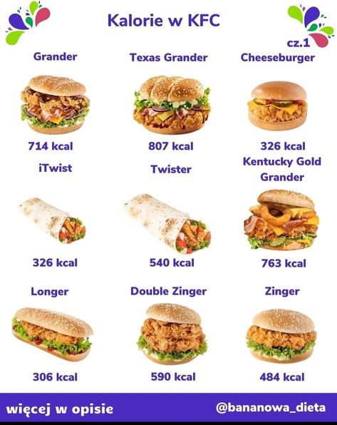 Kfc Calories, Food Calories List, Food Calorie Chart, Calorie Chart, Quick Recipes Snacks, Recipes Snacks, Diet Foods, Food Nutrition, Starter Pack