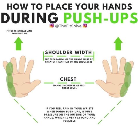 A bodyweight push up is one of the most effective functional exercises to enhance our upper body strength, and the best part is, you can do it anywhere. However, it can be a difficult exercise to master, as keeping that neutral spine throughout can be a challenge for most. The best way to start your push up is to make sure that you get the exact position required. To do this, lie on your stomach and place your hands directly under your arm pits. How To Push Up, Functional Exercises, Cardio Workout Plan, Arm Pits, Hiit Program, Push Up Workout, Vegan Bodybuilding, Gym Workout Chart, Calisthenics Workout