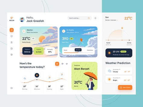 Weather App Dashboard Design 🌦 by Budiarti R. for Orely on Dribbble App Dashboard, Weather Cards, Creative Market Design, Ui Ux 디자인, Ui Design Dashboard, Weather App, Directory Design, Dashboard Ui, App Design Inspiration