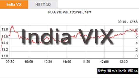 INDIAVIX is the NSE symbol for the volatility index. Both intraday and positional trading systems can be created using the India VIX chart. Volatility Index, Option Trader, Option Strategies, Dow Jones, Option Trading, Seo Expert, Stock Exchange, Trading Strategies, Stock Market