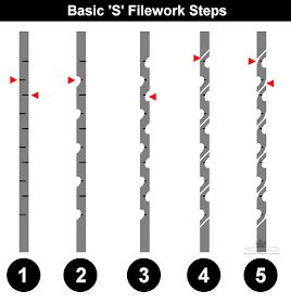 DIY Knifemaker's Info Center: Basic Filework: S Pattern Knife Filework, Knife Template, Trench Knife, Knife Making Tools, Knife Patterns, Belt Grinder, Japanese Knife, Hard Metal, Knife Design