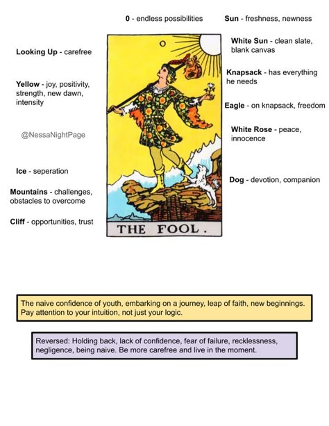 Fool Tarot Meaning, The Fool Tarot Meaning, Tarot Tutorial, Fool Card, Tarot Symbols, Tarot The Fool, Card Maps, The Fool Tarot, Tarot Guidebook