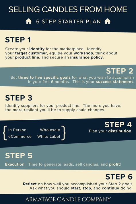 How To Sell Candles, How To Make Intention Candles, Starting A Candle Business From Home, Candle Business Plan, Candle Business Ideas, Marketing Candles, Coral Candle, Snow Candles, Candle Making Recipes