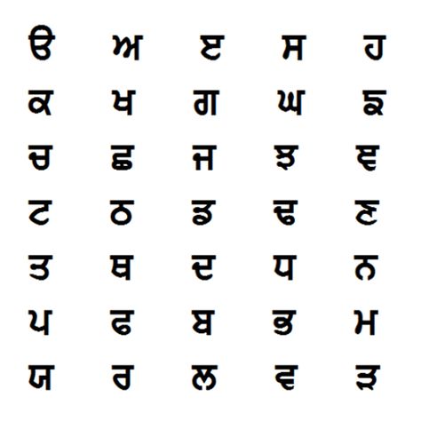 Punjabi Culture, Sikh Quotes, English Spelling, Writing Systems, Gurbani Quotes, Vowel Sounds, Fish Finder, Foreign Language, Name Writing