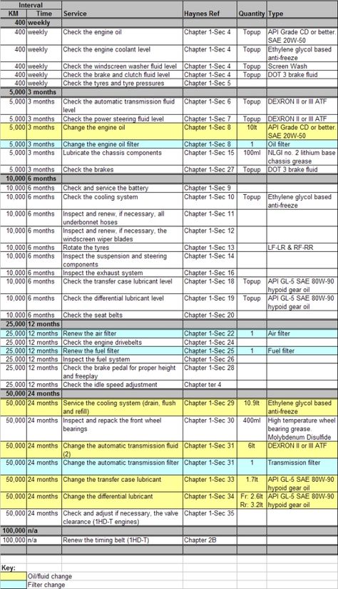 toyota service maintenance schedule #3 Car Maintenance Schedule, St Martin, Brake Fluid, Toyota Prius, Car Maintenance, Keep Track, Wind Screen, Toyota, Track