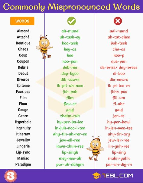 List of Commonly Mispronounced Words Commonly Mispronounced Words English, Common Phrases In English, English Collocations With Meaning, Collocations English Advanced, Determiners In English Grammar, Pronouncing English, Pronunciation English, English Pronunciation Learning, English Prepositions