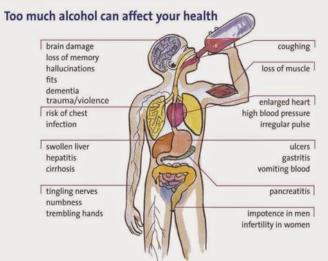 Brazos G Minshew presented clinical research on cholesterol reduction at the African Conference of Cardiology in Port Louis, Mauritius, Africa. Alcohol Effects On Body, Craving Control, Alcohol Side Effects, Enlarged Heart, Heavy Drinking, Effects Of Alcohol, Quit Drinking, Brain Damage, Health Facts