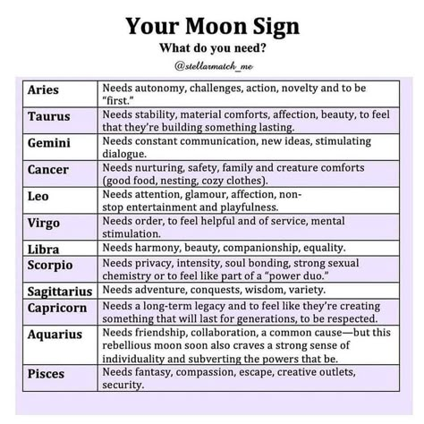 Moon Compatibility, Libra Virgo, Astrology Meaning, Moon Astrology, Astrology Planets, Pisces Moon, Spiritual Journals, Birth Chart Astrology, Learn Astrology